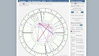 September 23  29 2024  Eclipse Season  Mercury Enters Libra  Triple Conjunction [upl. by Aehsrop]