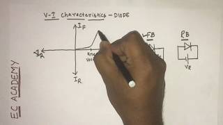 4 V I characteristics of pn junction diode  EC Academy [upl. by Dygert281]