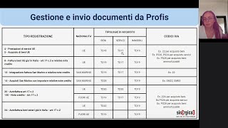 Esterometro e fatturazione elettronica con l’estero  Sessione di formazione Profis PARTE 2 [upl. by Wein655]