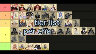 New Tier List One Piece Burning Will 2024 [upl. by Iznyl]