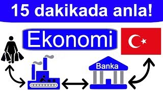 Ekonomi hakkında bilmeniz gerekenler Türkiye ekonomisi Enflasyon ekonomik kriz [upl. by Ambrosius]