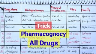 DPharmaPharmacognosy All Drugs trick Biological Source Chemical Constitution Use Family [upl. by Carberry321]