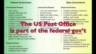 Mr L AG  Federalism delegated concurrent reserved powers [upl. by Dinse941]