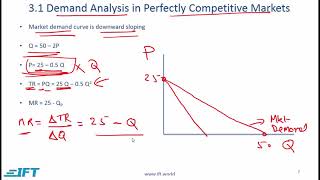 Level I CFA Economics The Firm and Market StructuresLecture 1 [upl. by Yclehc369]