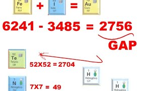 Make Gold From Iron Possible Alchemical Formula [upl. by Eirelav]