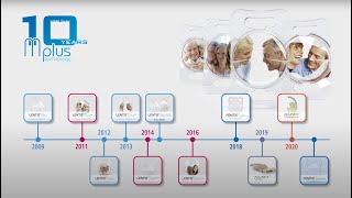 10 years of varifocal lens technology From LENTIS Mplus to ACUNEX VarioMax [upl. by Rech]