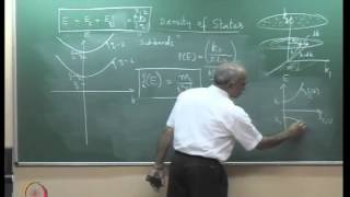 The Density of states in a Quantum well Structure [upl. by Gatias451]