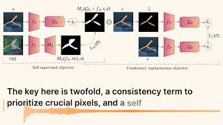 How Saliency Guided Q Networks Revolutionize Visual Reinforcement Learning [upl. by Lebanna]