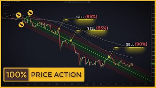 The Price Action Tool Ignored By 99 Of Traders Andrews Pitchfork Stock Trading Strategy [upl. by Godbeare]