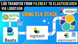 How to Centralize SpringBoot logs to ELK Elasticsearch using Filebeat and Logstash [upl. by Ludvig]