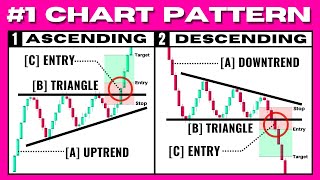 ULTIMATE Triangle Chart Pattern Trading Strategy Ascending Descending Symmetrical [upl. by Ahtrim]