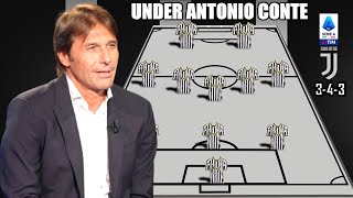 JUVENTUS  JUVENTUS PREDICTION LINE UP NEXT SEASON UNDER ANTONIO CONTE RUMOUR [upl. by Babbette]