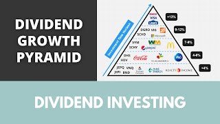 The Dividend Growth Pyramid [upl. by Nedda344]