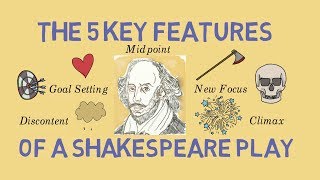 The 5 Key Features of a Shakespeare Play Revision aid [upl. by Newob]