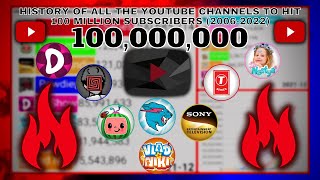 History Of All The Youtube Channels To Hit 100 Million Subscribers 20062023  Updated [upl. by Marwin]