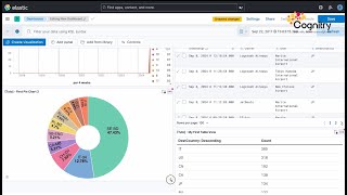 Kibana Part 22  Easticsearch stack  Data Engineering  Cognitry [upl. by Hsima352]