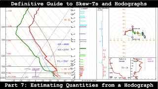 Definitive Guide to SkewTs and Hodographs  Part 7  Estimating Quantities from a Hodograph [upl. by Rashidi837]