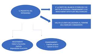 ECONOMIA AZIENDALE I I PROSPETTI DEL REDDITO E DEL PATRIMONIO ESERCITAZIONE GUIDATA 1 [upl. by Anoed]