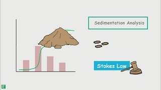 Sedimentation Analysis  Stokes Law [upl. by Hogan]