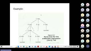 Design of Compilers Lecture 5 [upl. by Essirahs]