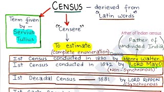 DemographyCensusits features and functionsPart3 study trending exam shorts [upl. by Ahsienyt869]