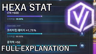 MapleStory 6th Job The Importance of HEXA Stat [upl. by Bram941]