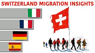 Switzerland Migration Trends 30Year Analysis [upl. by Clementas932]