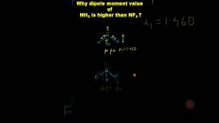 Dipole Moment NH3 Vs NF3 [upl. by Avid956]