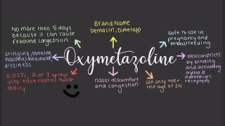 Oxymetazoline I Medicines 101 [upl. by Barnabe]