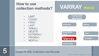 oracle plsql records and collections VARRAY collection methods [upl. by Analli]