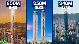 Os Maiores Arranhacéus em Construção no Brasil em 2024 [upl. by Etka]