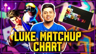 The OFFICIAL Luke Matchup Chart  Street Fighter 6 [upl. by Odlamur355]