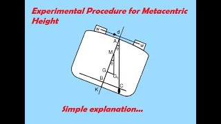 Experimental determination of Metacentric height [upl. by Nola566]