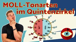 Die MOLLTonarten im QUINTENZIRKEL  einfach erklärt [upl. by Orelu]