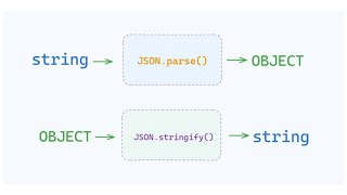 10  Stringify and Parse [upl. by Schroder]