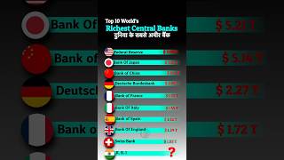 Top 10 World’s Richest Bank 2024 [upl. by Kliment]