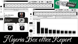 How to design beginner friendly Power BI project on the highestgrossing Nigerian Movies of all time [upl. by Maillij]