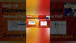 Induced Electromotive force EMF Class12 Physics Unit19 Electromagnetic Induction [upl. by Aihsenyt]