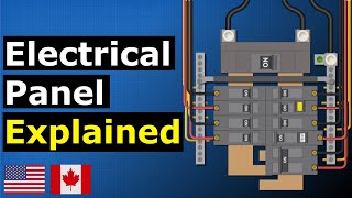 Main electrical panel explained  Load center  service panel [upl. by Maples872]