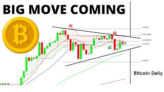 BTC News Bitcoin Triangle  A Big Move is Coming [upl. by Judas950]