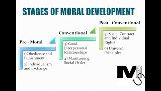 Kohlbergs Moral Development Theory  Simplest Explanation ever [upl. by Euqnomod]