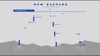 Blue Origin to launch crew for first time Flight profile training future flights explained [upl. by Nnor20]