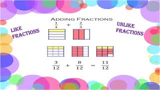 ADDITION OF FRACTIONS PICTORIALLY [upl. by Nannoc378]