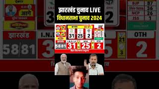 Jharkhand ka live news India Sabse aage [upl. by Ergener]