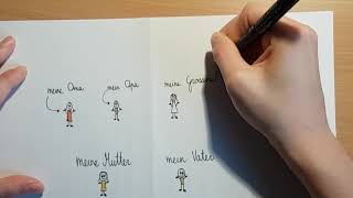 Meine Familie présenter sa famille en allemand 5H [upl. by Rosie]