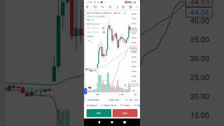 how to use stoploss and target in chart stockmarket [upl. by Nitsugua]