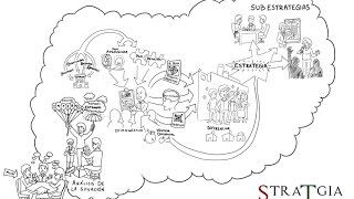 Proceso de Planificación Estratégica  Planeamiento Estratégico [upl. by Gran]