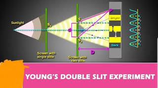 YOUNGS DOUBLE SLITs EXPERIMENT WITH EXAMPLES [upl. by Elaine]