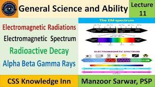 Electromagnetic Radiation  EM Spectrum  Radioactive Decay  Alpha Beta Gamma Rays [upl. by Seditsira]