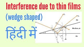 Interference due to wedge shaped films  wedge shaped film interference [upl. by Nebra]